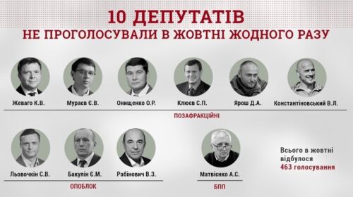 Найледачіші депутати