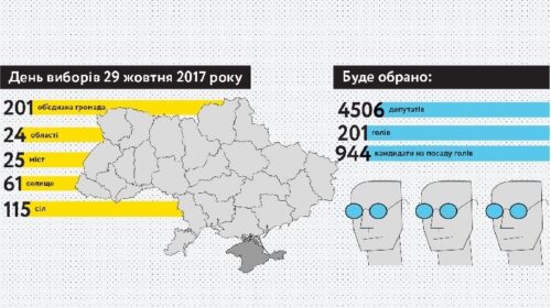 Вибори до ОТГ