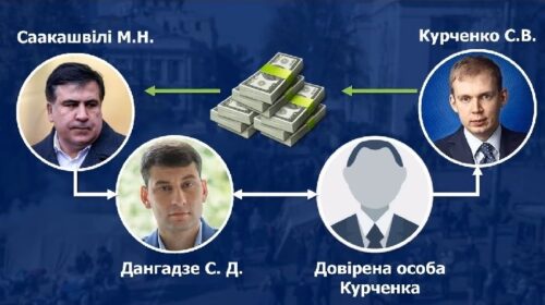 Генпрокуратура заперечує, що змонтувала "плівки Саакашвілі-Курчнка"