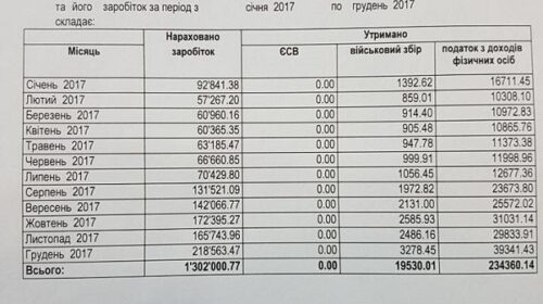 Луценко прозвітував про відпочинок на Сейшелах