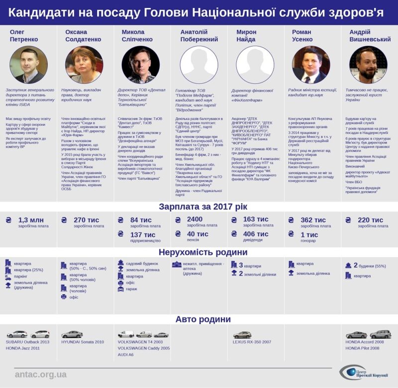 Національну службу здоров'я очолить Олег Петренко