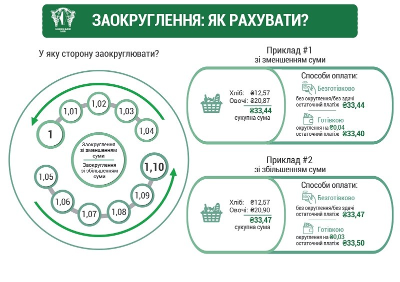 НБУ представив нові монети 1, 2, 5 і 10 гривень. Дрібні банкноти йдуть у минуле