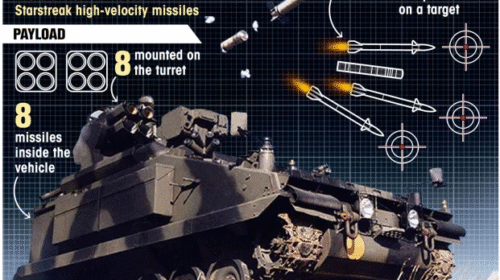 Скоро українські воїни одержать суперзброю з Британії