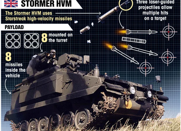 Скоро українські воїни одержать суперзброю з Британії