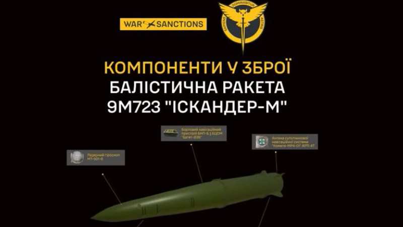 Постачальники деталей для російських ракет “Іскандер” досі не під санкціями